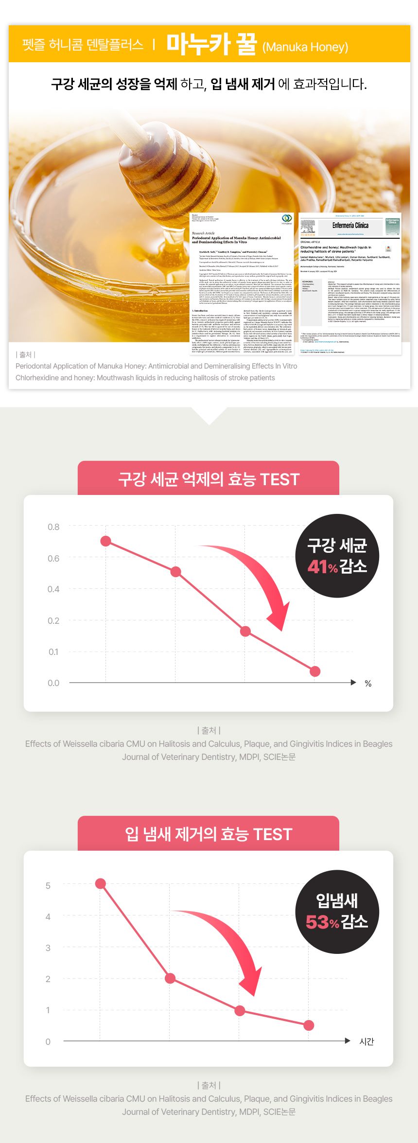 [신상특가] 닥터페트라 펫즐 허니콤 오리지널/덴탈플러스 14개입 20번째
