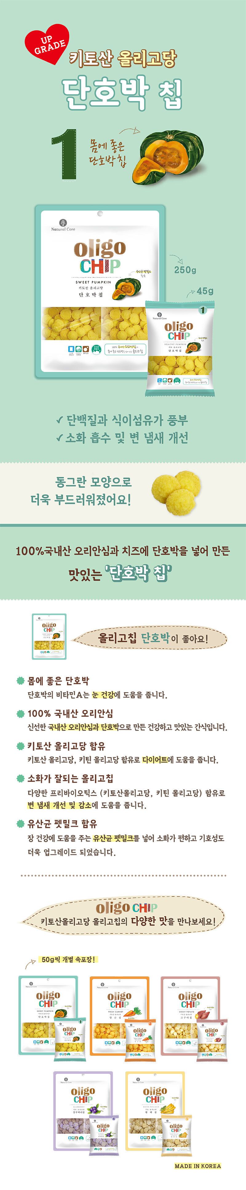 네츄럴코어 독 올리고칩 단호박 250g 1번째