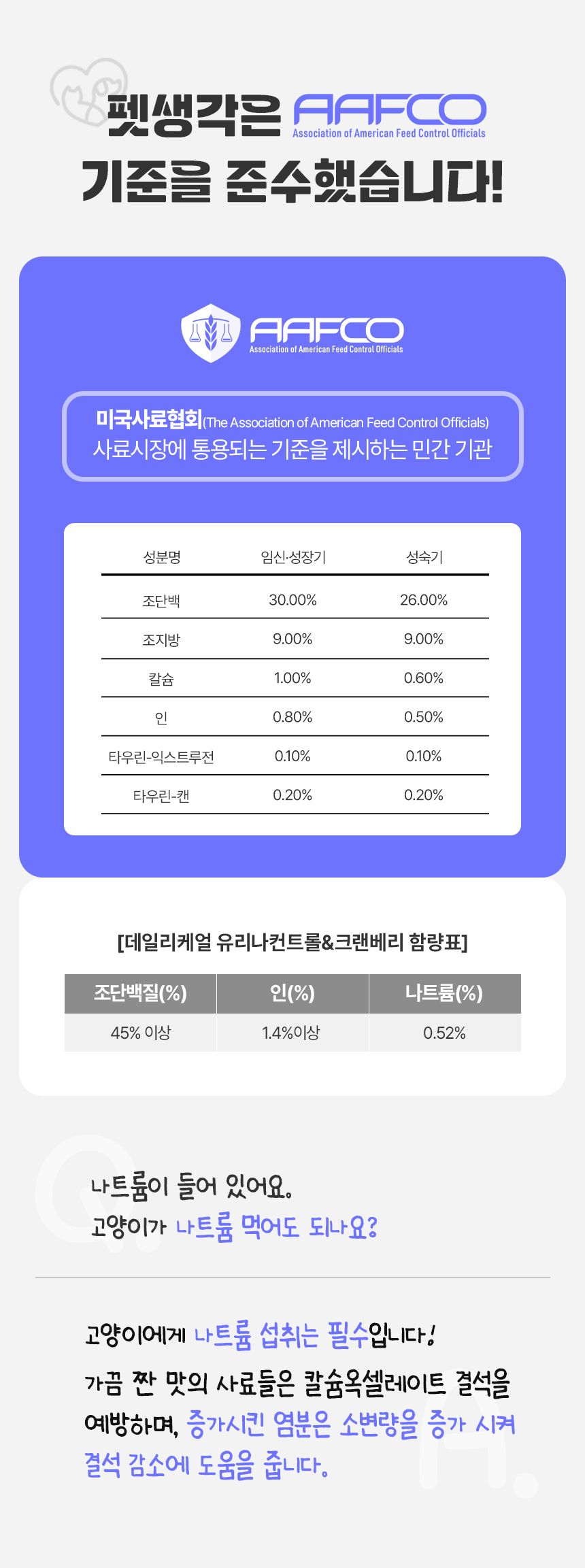 펫생각 캣 데일리케얼 리얼 신장 영양제 2g*30p 19번째