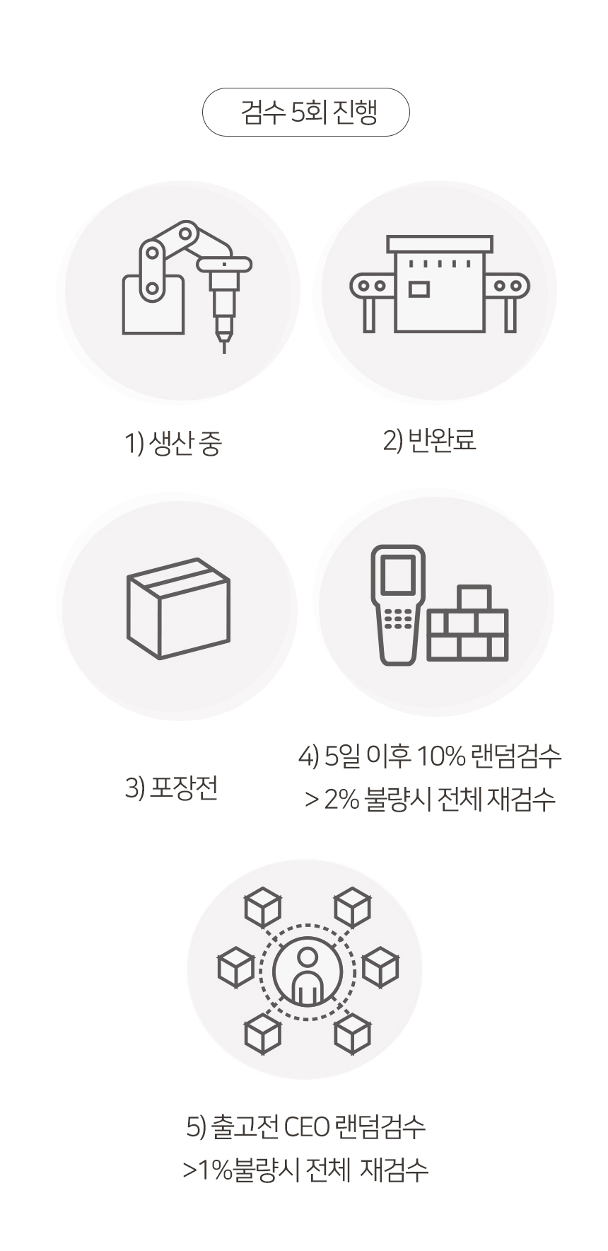 [무료배송] 펫토리아 GP 플랫폼 중형 캣타워 101cm 그레이 16번째
