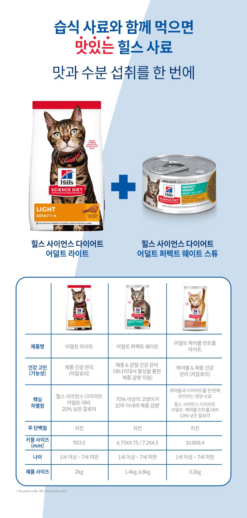 힐스 캣 어덜트 라이트 2kg 5번째