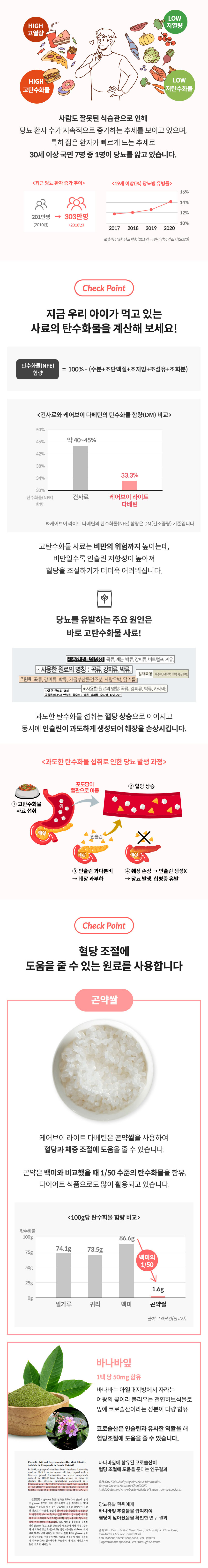 [가을특가][무료배송] 하이독 케어브이 라이트 다베틴 저탄수 혈당 관리 기능식 500g 3번째