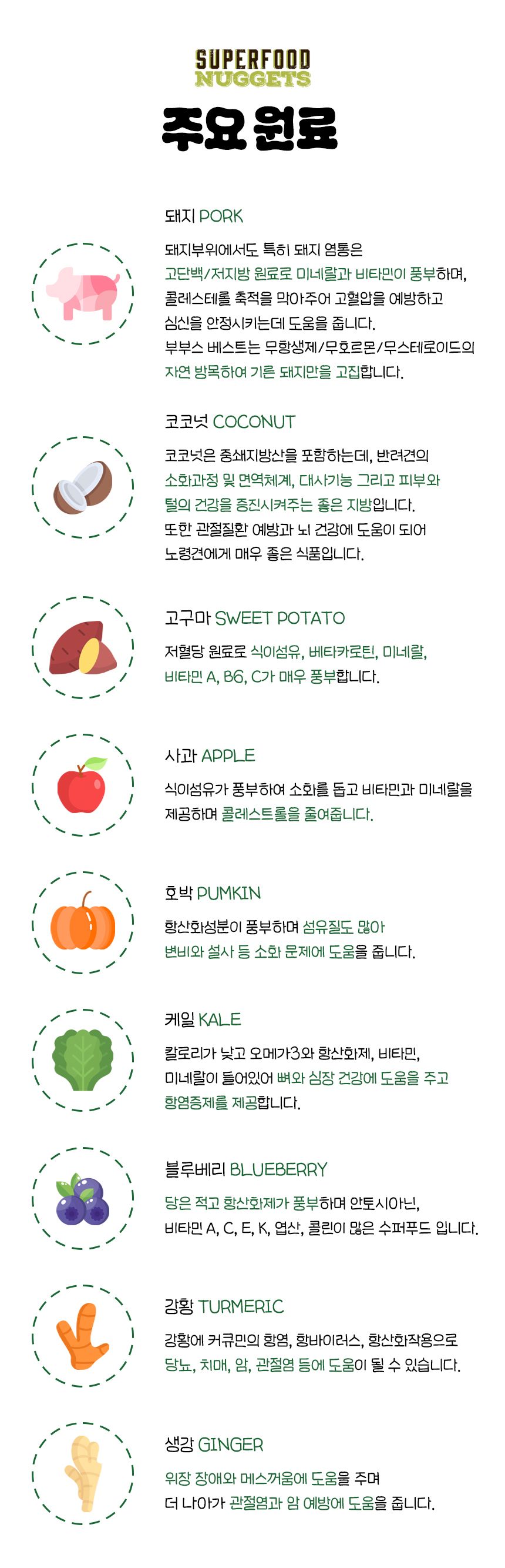 부부스베스트 독 수퍼푸드 돼지 너겟 102g 3번째