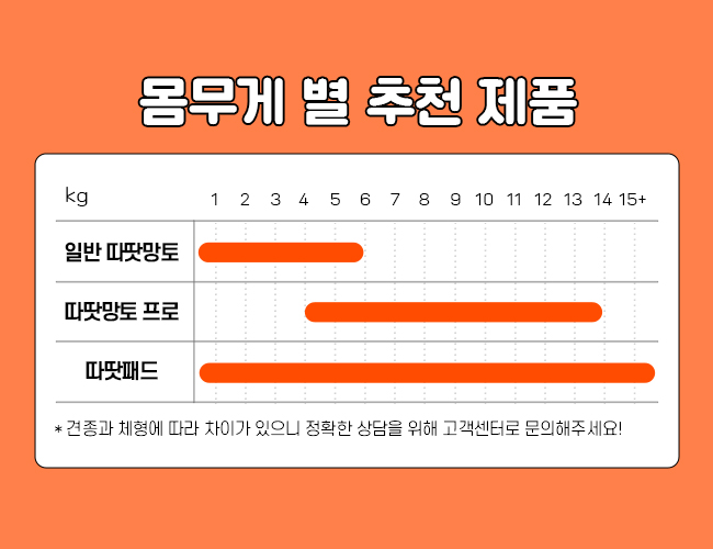 [무료배송] 시리어스펫 슬개골 따땃망토 프로 34번째