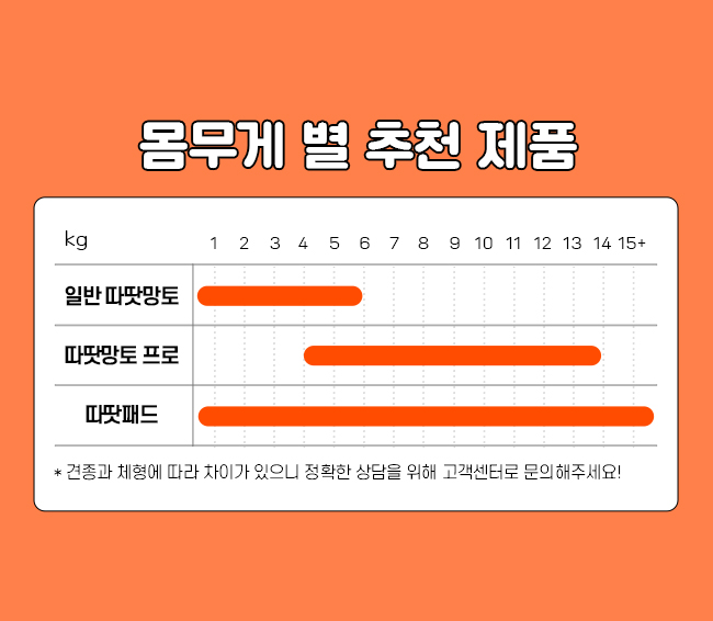 [가을특가][무료배송] 시리어스펫 슬개골 따땃망토 프로 38번째
