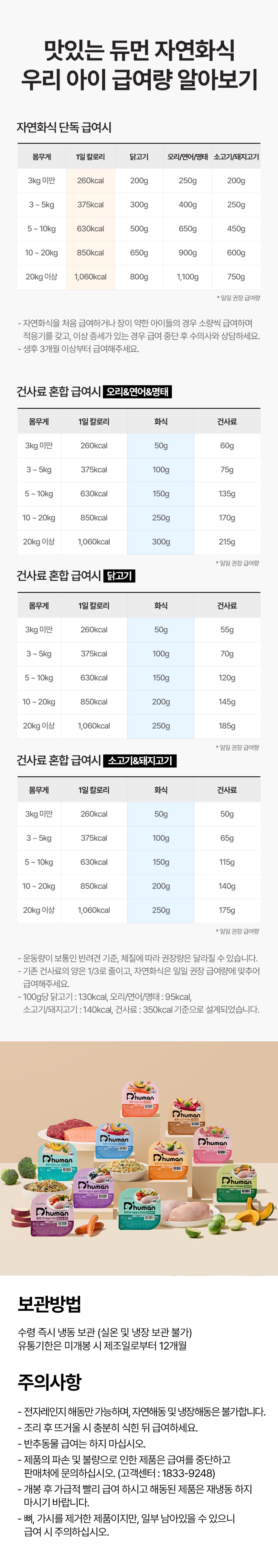 [무료배송] [40팩] 듀먼 독 자연화식 10종*4팩 한달의행복 패키지 50g 24번째