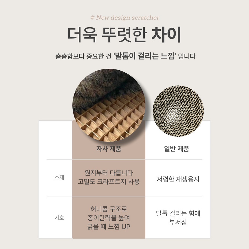 [NEW신상][무료배송] 캣츠크라프트 고강도 수직 벽 스크래쳐 14번째