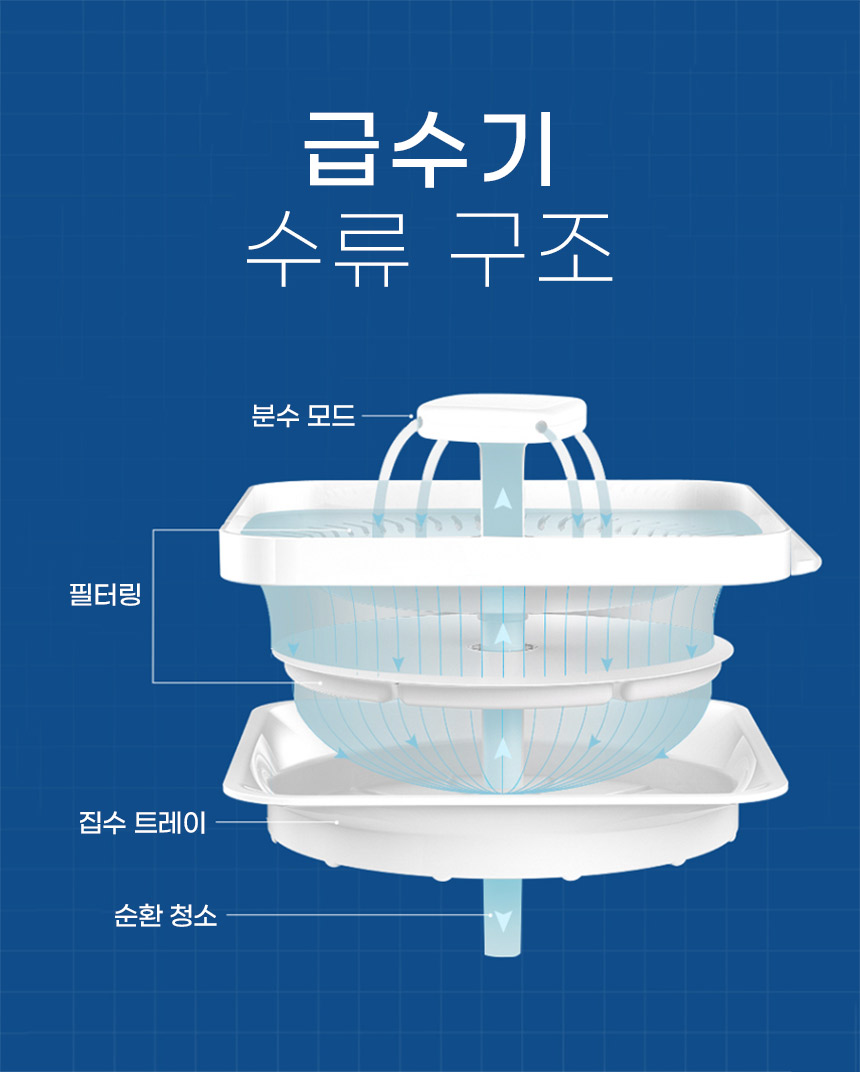 [무료배송] 위고 펫 분수대 자동 급수기 WP3WF 15번째