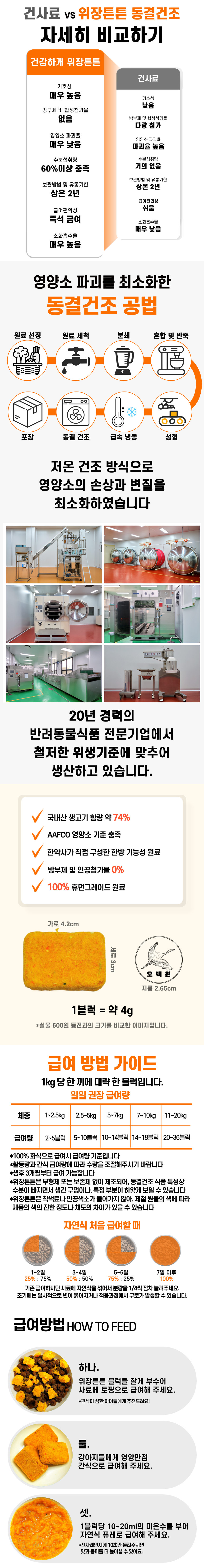 [NEW신상][무료배송] 건강하개 독 위장튼튼 동결건조 화식 닭 (4g*20블럭) 9번째
