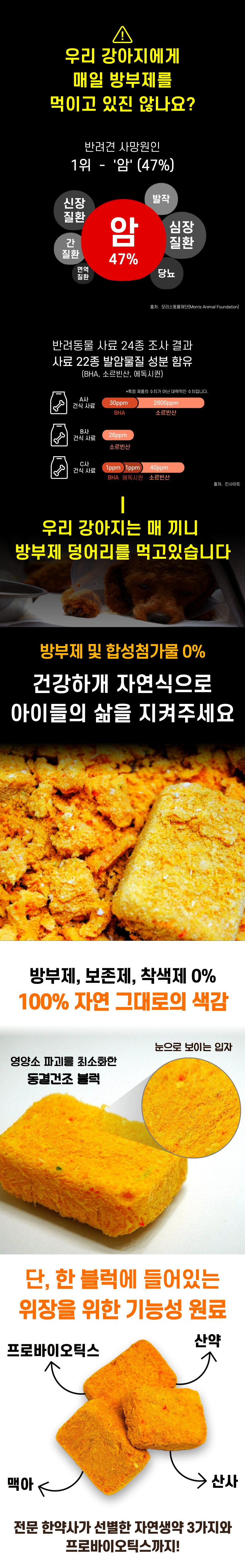 [NEW신상][무료배송] 건강하개 독 위장튼튼 동결건조 화식 닭 (4g*20블럭) 6번째