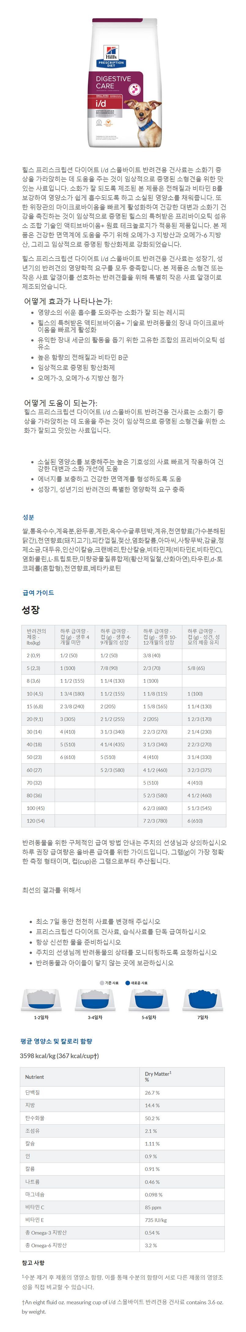 [무료배송] 힐스 독 i/d 스몰바이트 7.98kg  1번째