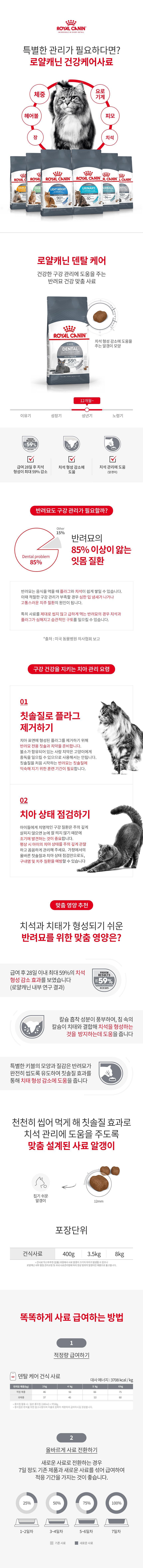 로얄캐닌 캣 덴탈 케어 400g 치아관리 1번째