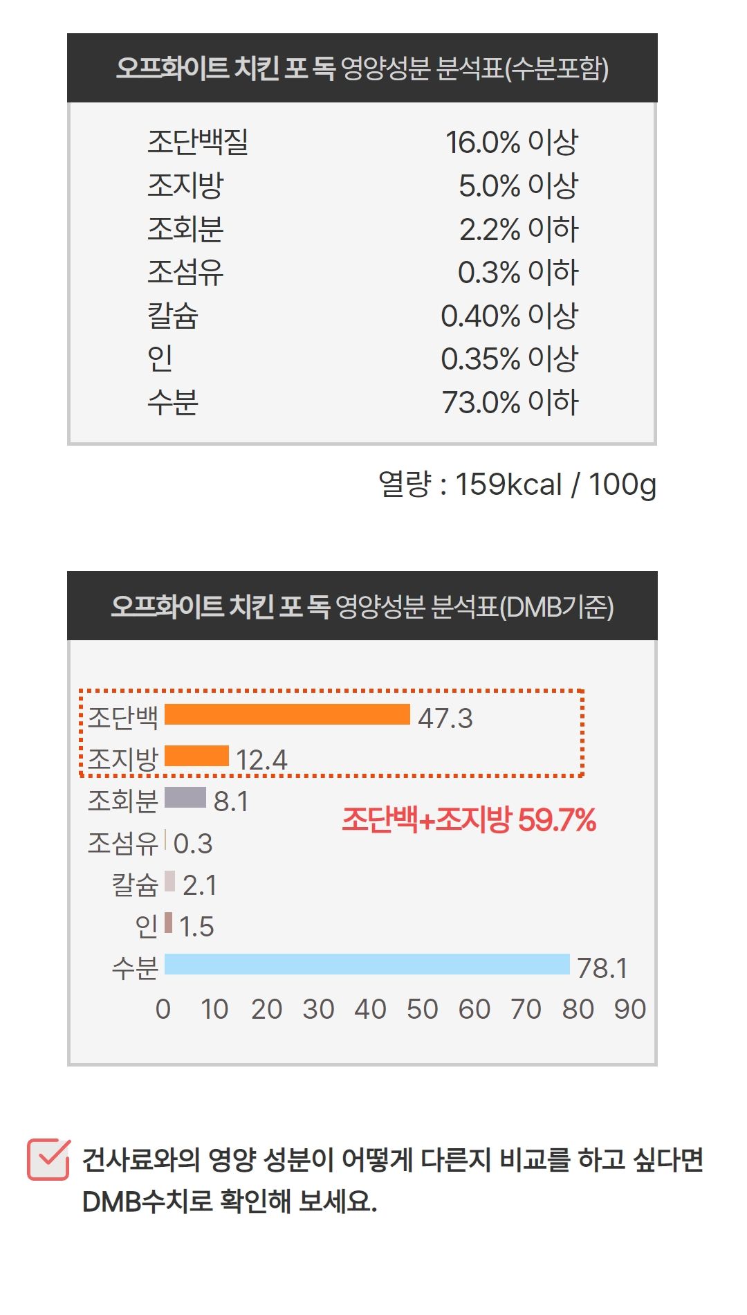 [무료배송] 어나더베이비 독 청키덩키 비프 75g*8p 8번째