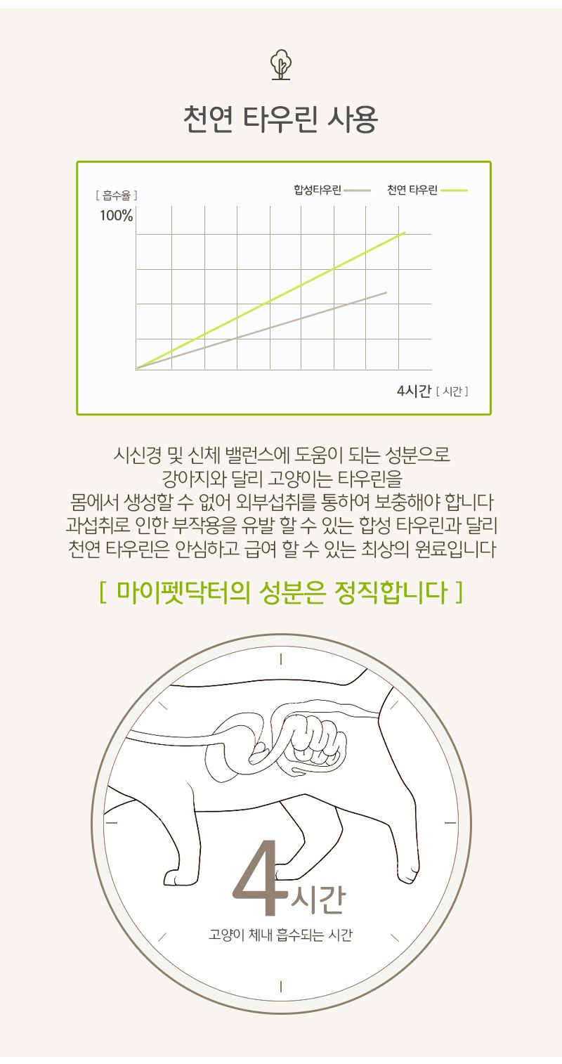 마이펫닥터 캣 네바에 토닉 450g 5번째