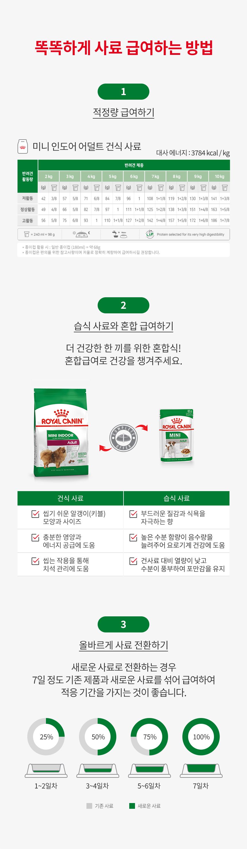 로얄캐닌 독 미니 인도어 어덜트 8.7kg 소화기 건강 3번째