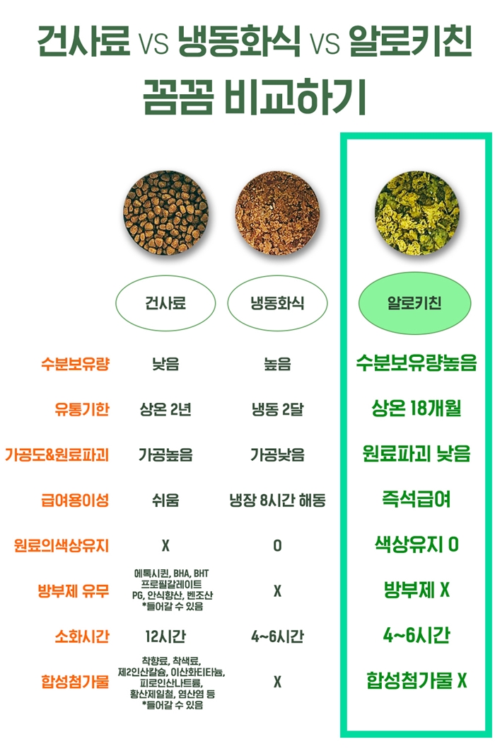 [NEW신상]알로키친 아이즈퍼플 (흰살생선&빌베리) 40p 10번째