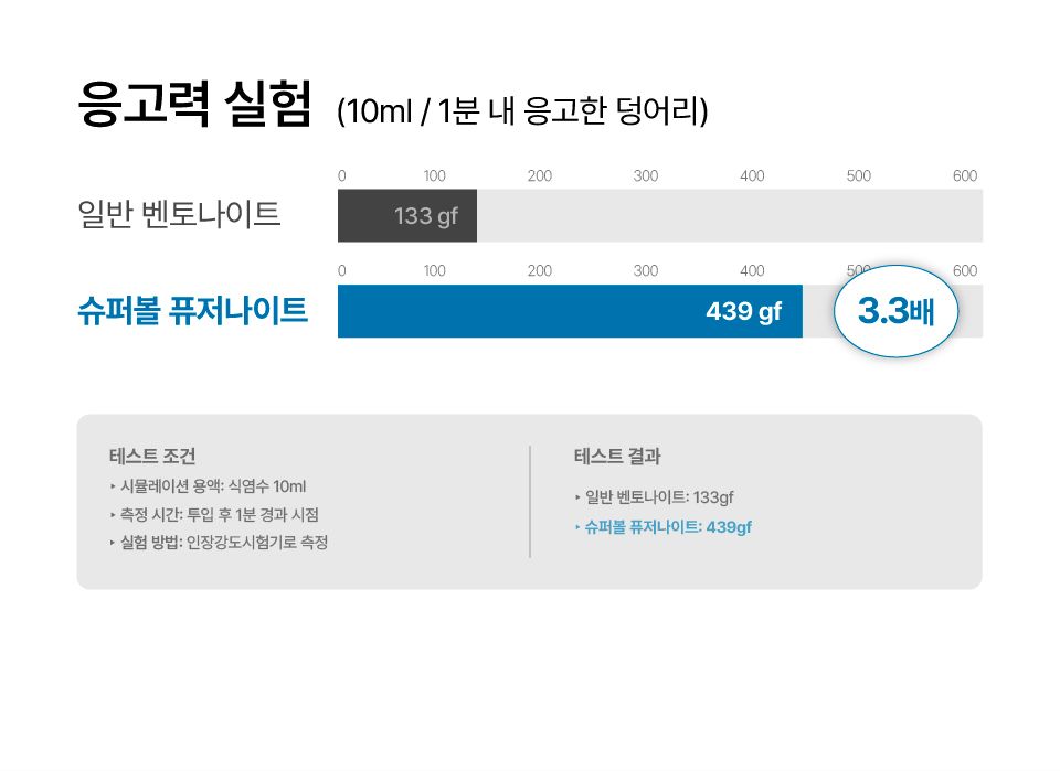 [브랜드전]닥터펠리스 캣 퓨저나이트 슈퍼볼 4.3kg 11번째