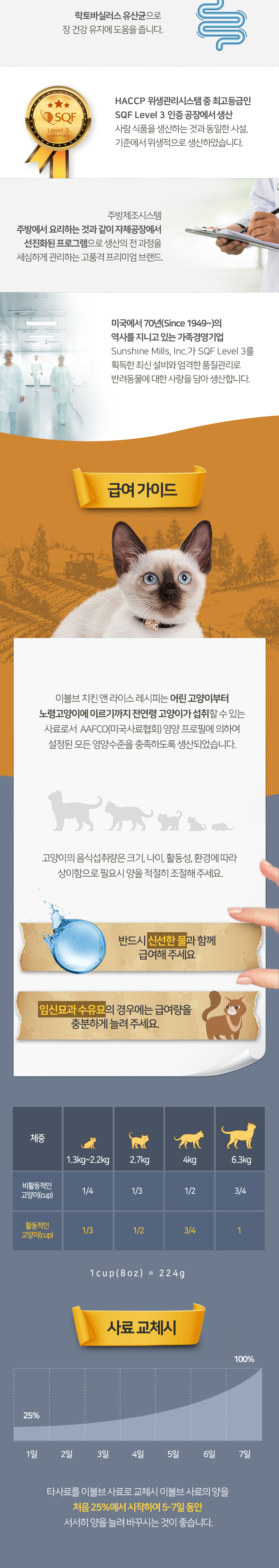 [NEW신상][무료배송] 이볼브 캣 치킨앤라이스 전연령 1.36kg 3번째