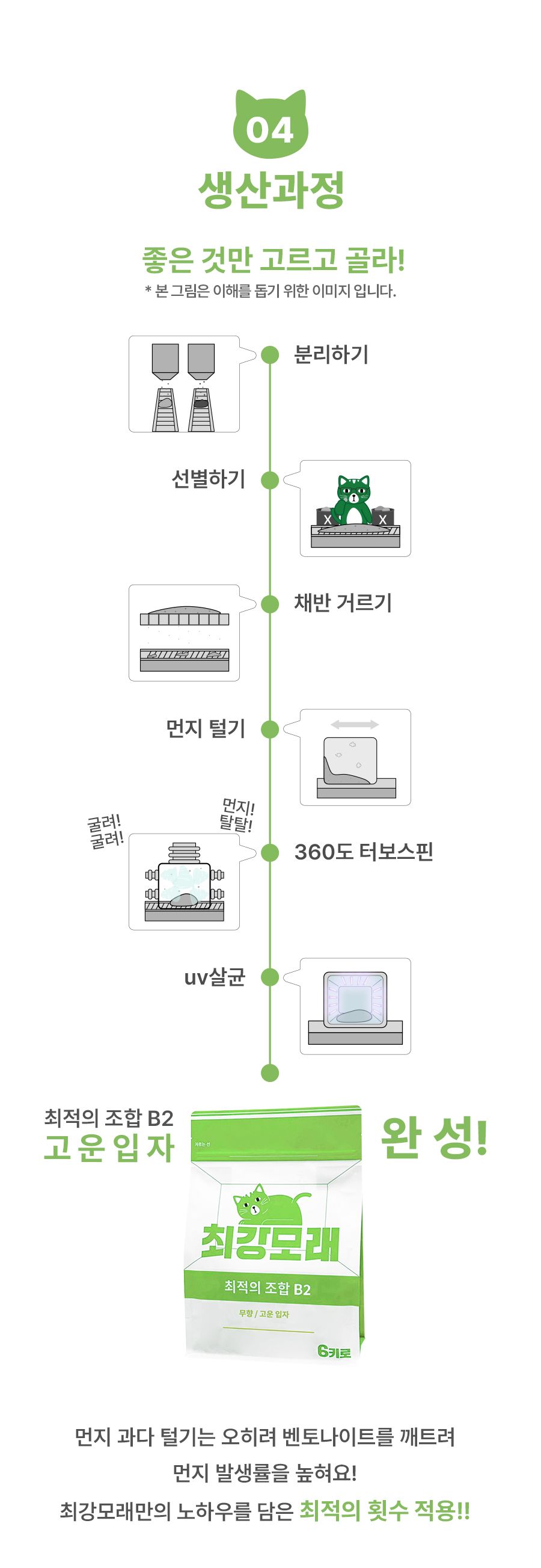 [NEW신상]최강모래 최적의 조합 B2 고운입자 무향 6kg*3개 7번째