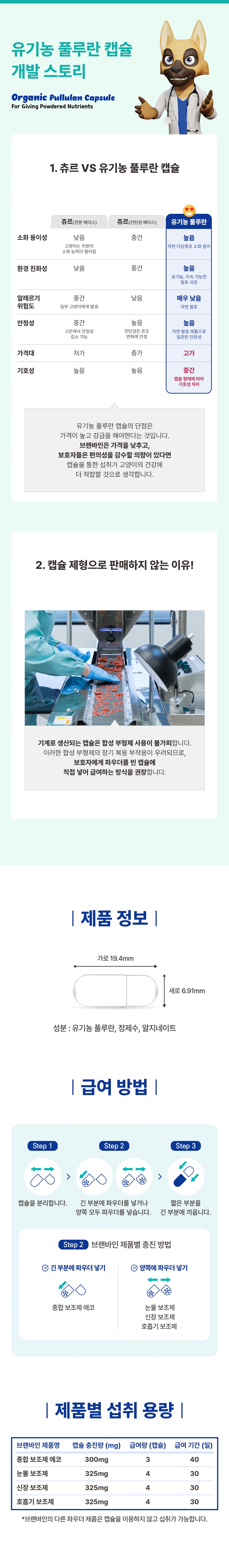 [무료배송] 브랜바인 캣 유기농 풀루란 120 캡슐 4번째