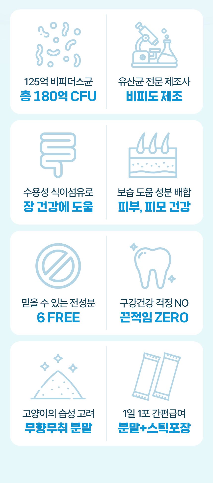 [창고대방출]펫생각 데일리케얼 콜라겐 캣 프로바이오틱스 고양이 유산균 60g 11번째