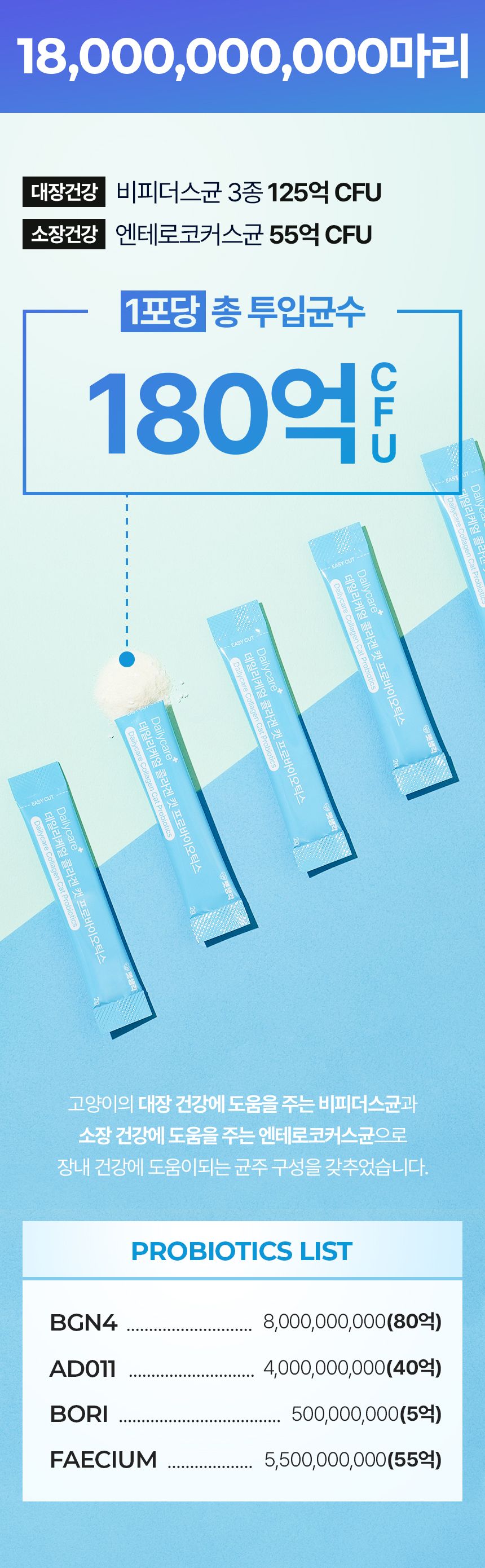 [창고대방출]펫생각 데일리케얼 콜라겐 캣 프로바이오틱스 고양이 유산균 60g 17번째
