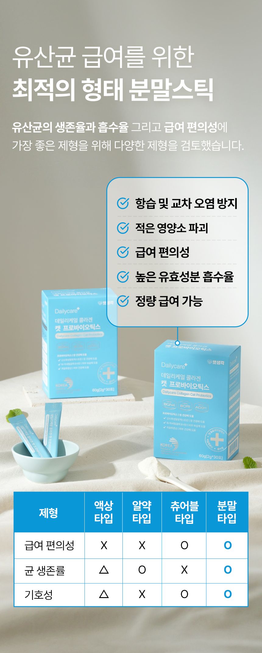 [창고대방출]펫생각 데일리케얼 콜라겐 캣 프로바이오틱스 고양이 유산균 60g 26번째