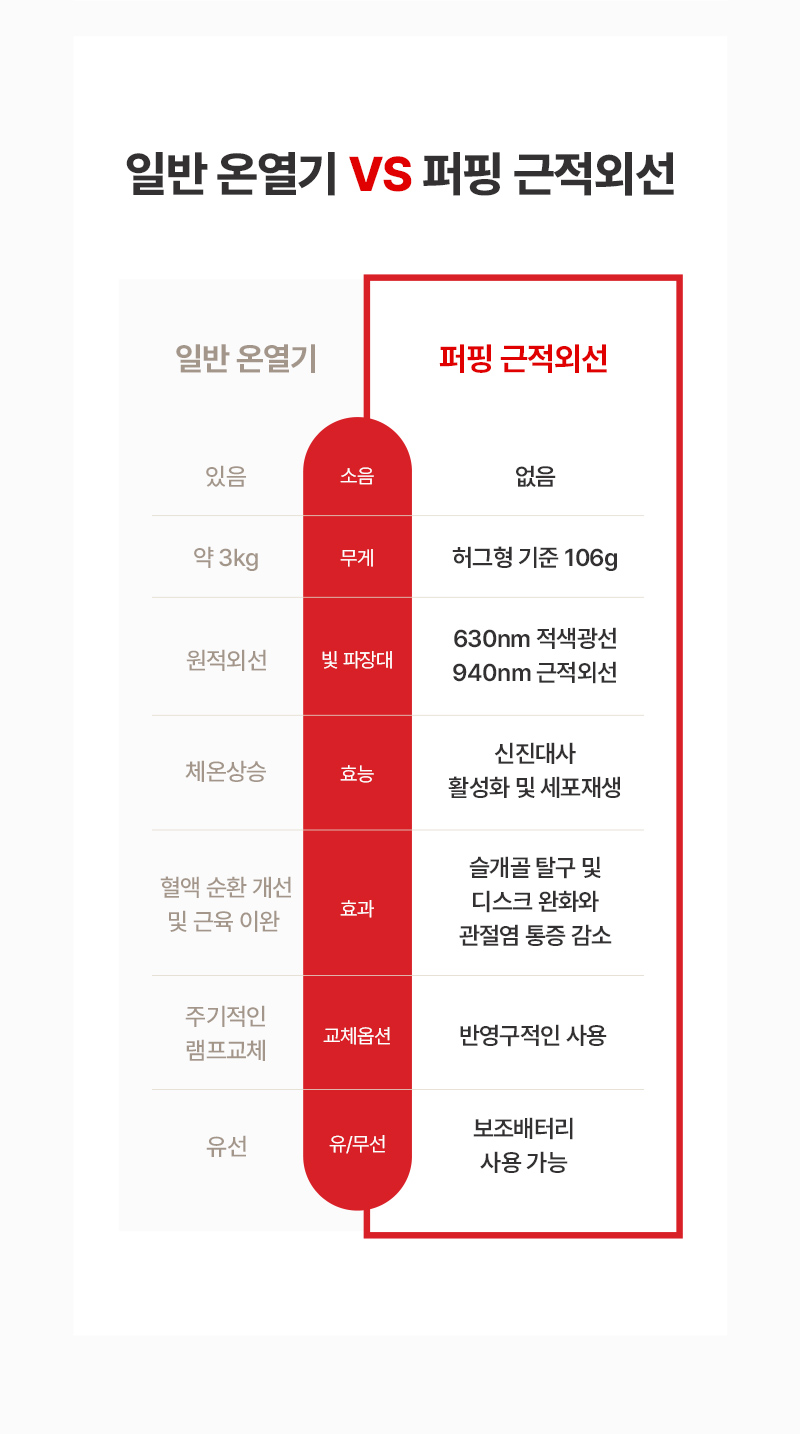 [무료배송] 퍼핑 근적외선 패드/허그형 4번째
