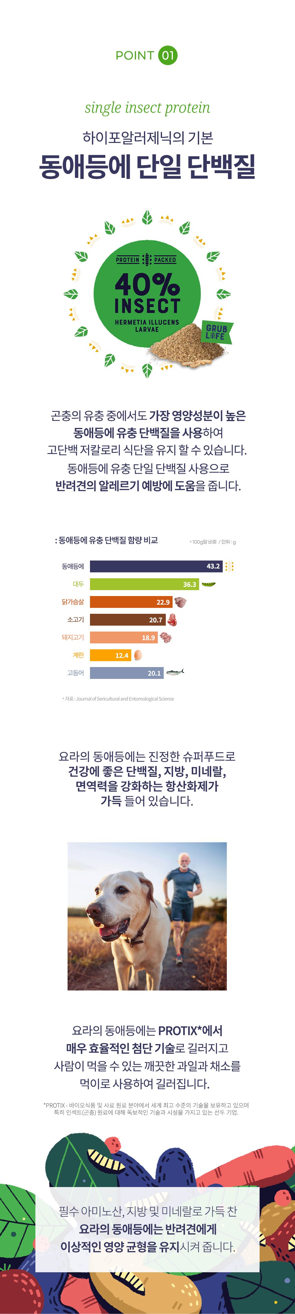요라 독 올브리드 2.5kg 4번째