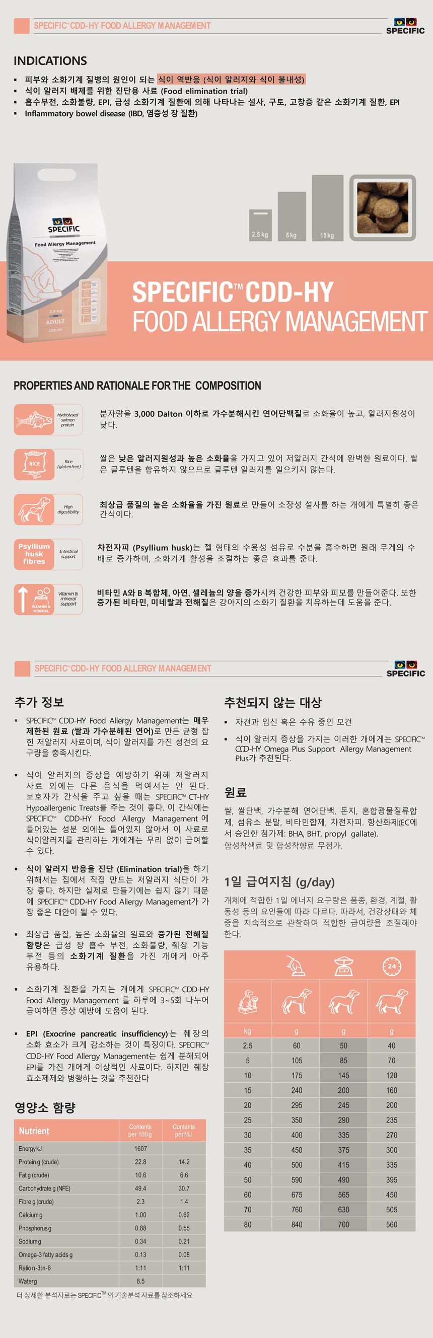 [무료배송][2개] 스페시픽 독 CDD-HY 2kg  1번째