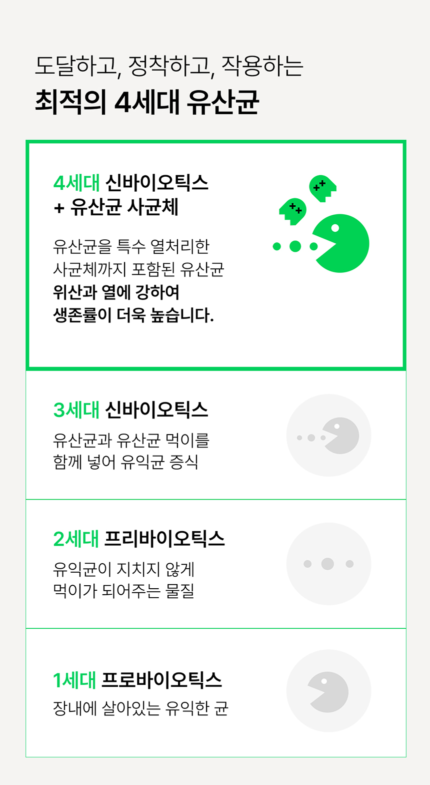 [NEW신상][무료배송] 요로캣 저당 유산균 60g (2g*30일) 7번째
