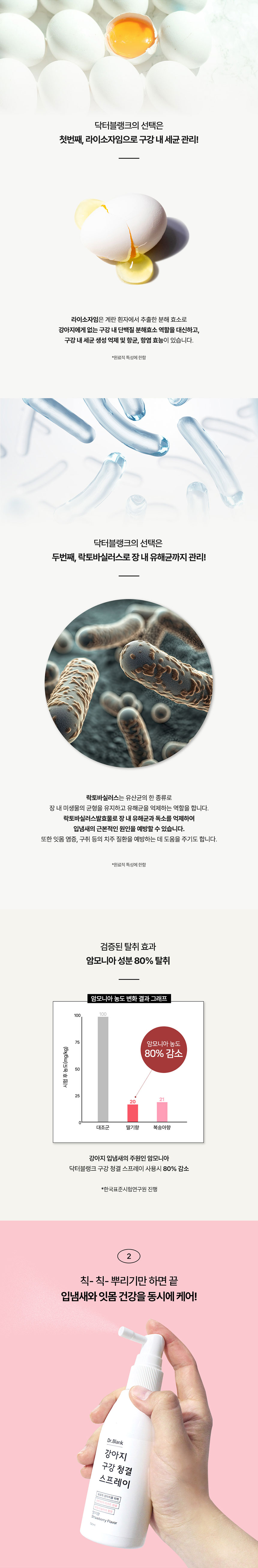 [무료배송] 닥터블랭크 독 구강청결 스프레이 6종 3번째
