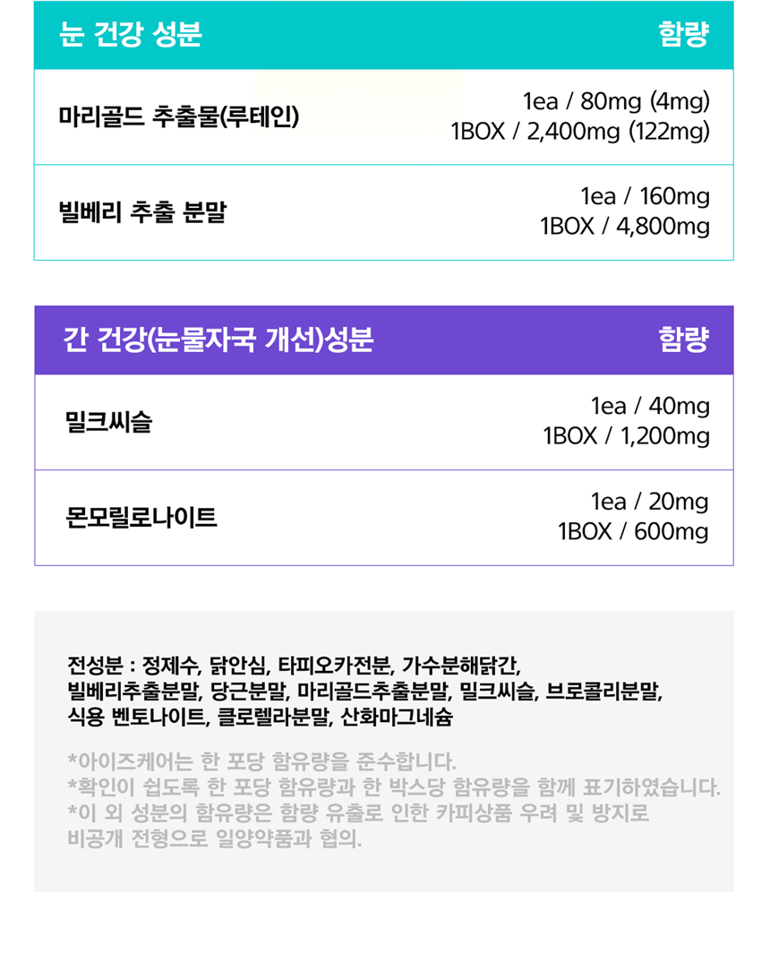 [무료배송] 아띠지기 독 아이즈케어 영양제 8g*30p 31번째