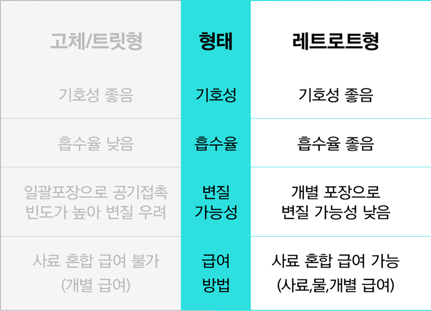 [무료배송] 아띠지기 독 아이즈케어 영양제 8g*30p 25번째