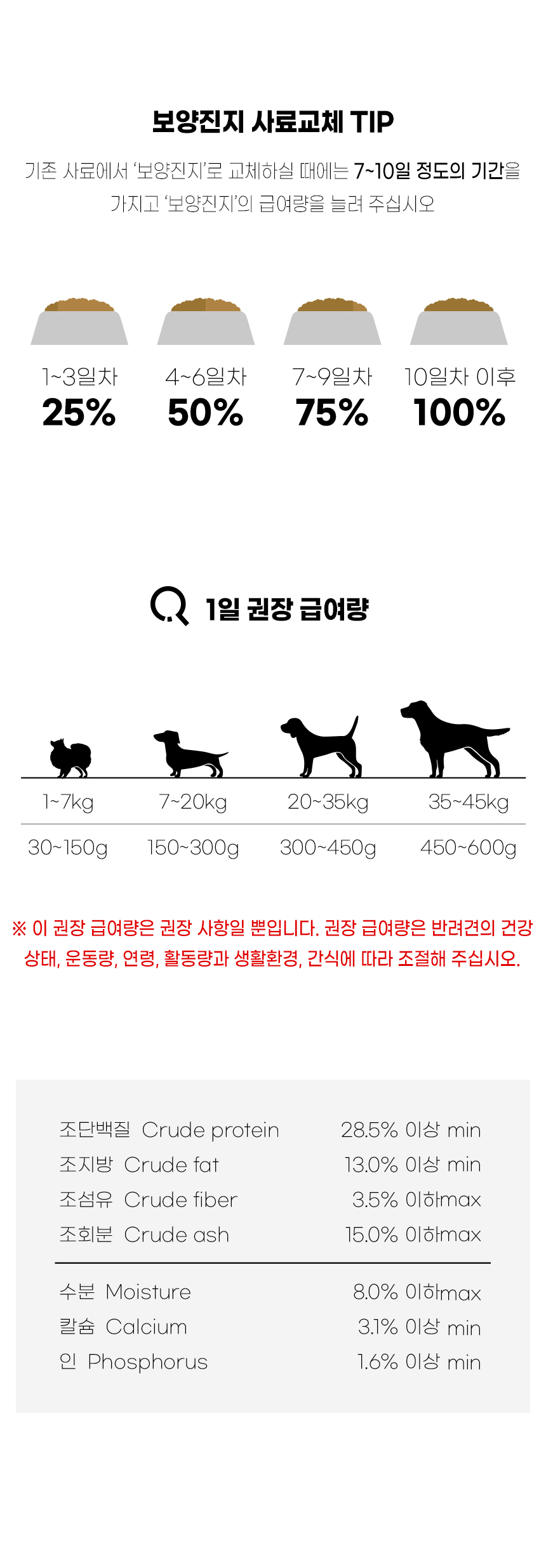 [무료배송] [4개] 더보양 독 보양진지 천연 단백질 저알레르기 곤충사료 300g 11번째