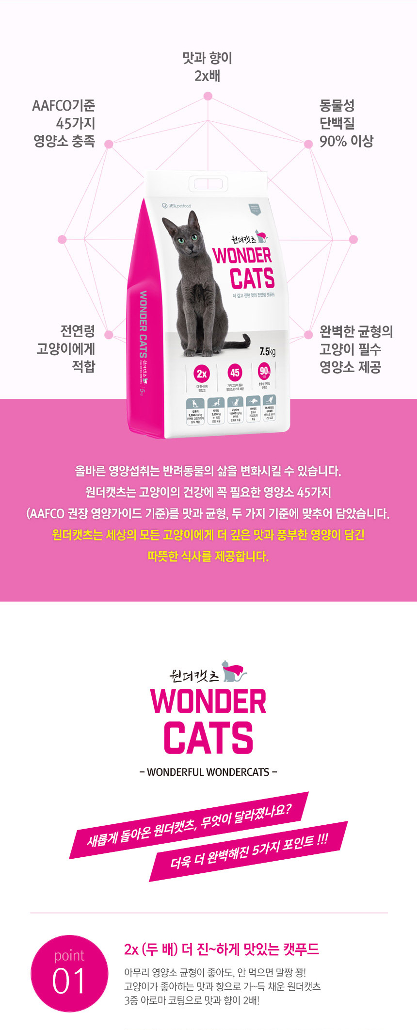 [NEW신상][무료배송] 천하제일사료 원더캣츠 10kg 3번째