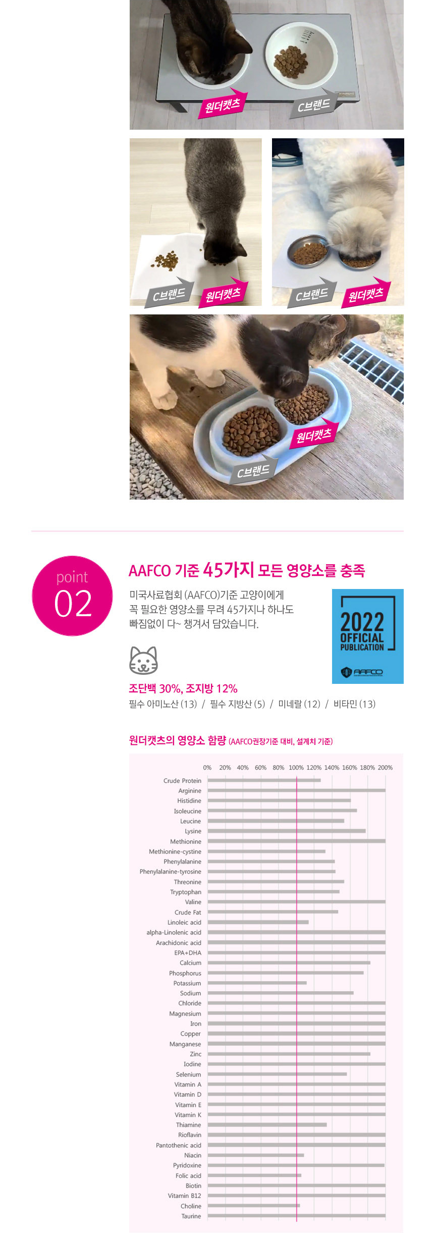 [NEW신상][무료배송] 천하제일사료 원더캣츠 10kg 4번째