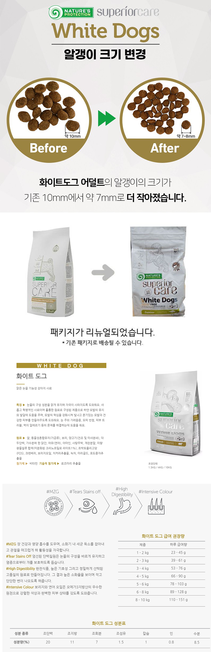 [서울지역전용] 네이쳐스 프로텍션 화이트 도그 10kg 1번째