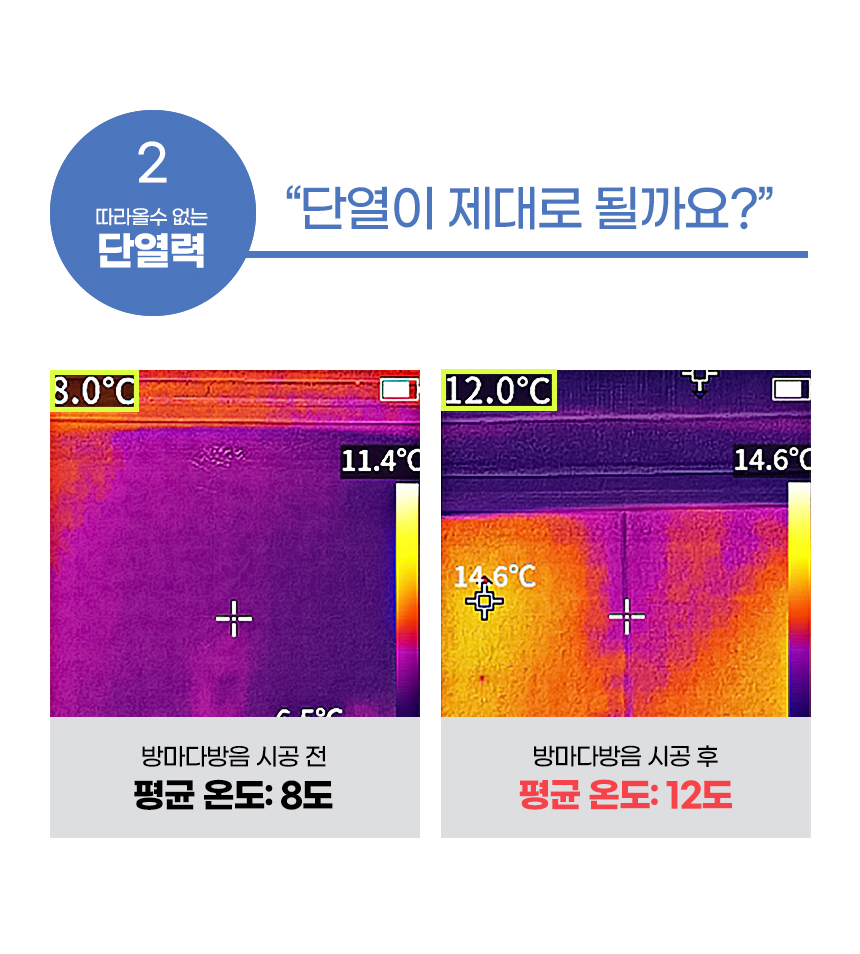 [NEW신상][무료배송] 소리가 강아지 소리를 막아주는 현관문 자석 방음재 방마다 방음 세트(8장+틈새막이 4종) 7번째