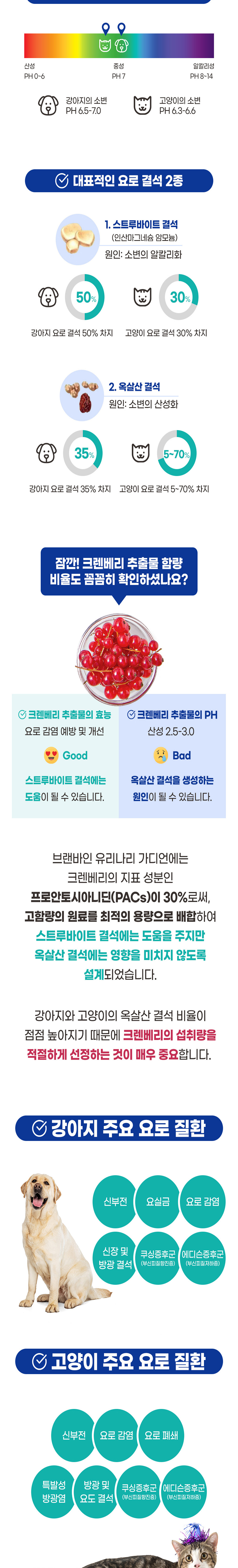 [무료배송] 브랜바인 유리나리 가디언 신장영양제 비타민A 쿠싱증후군 90일분 4번째