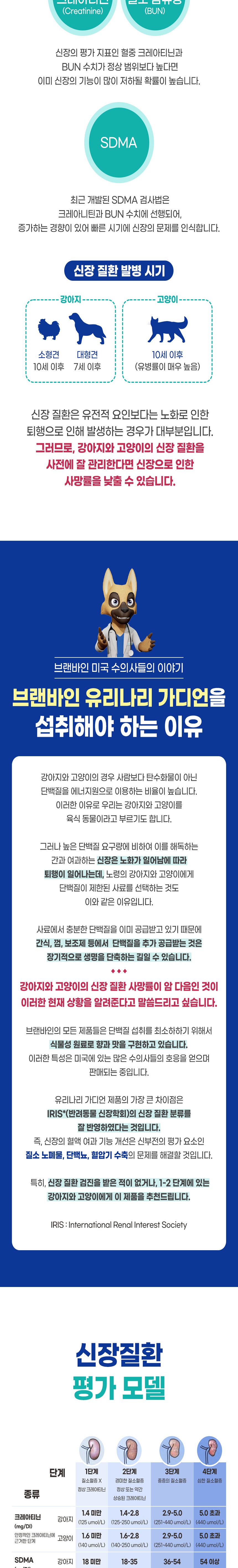 [무료배송] 브랜바인 유리나리 가디언 신장영양제 비타민A 쿠싱증후군 90일분 6번째
