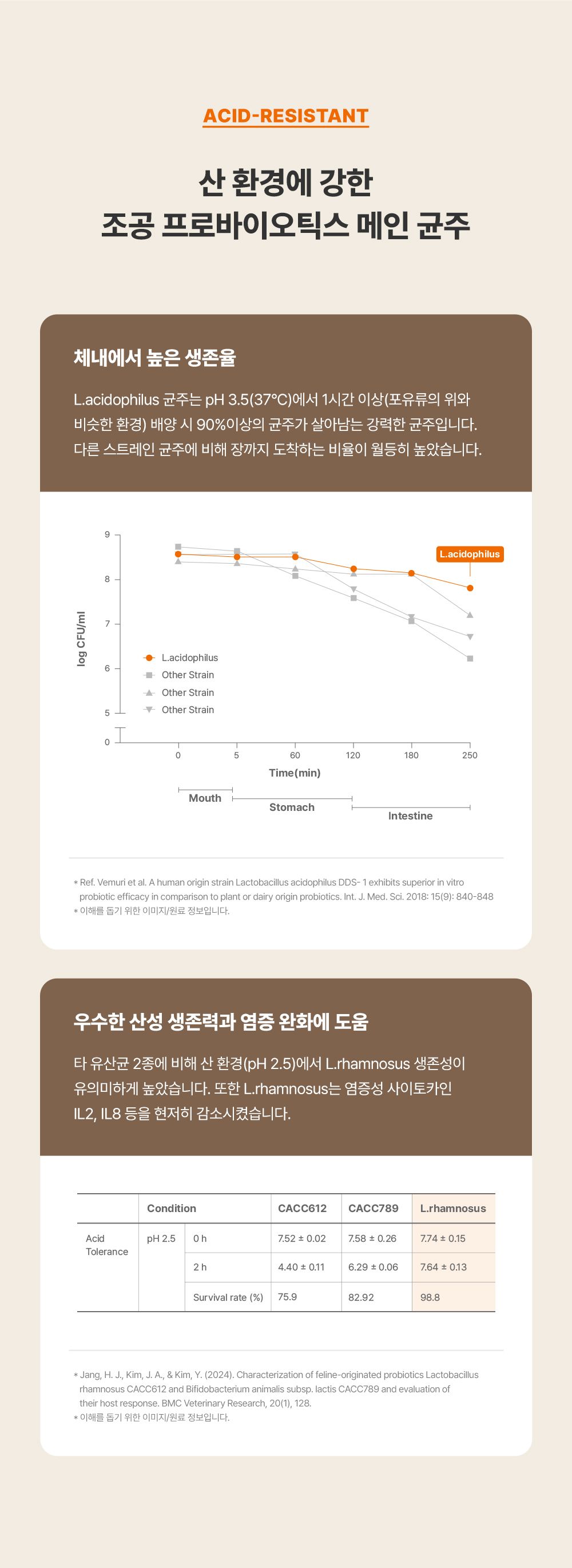 [체험단][체험팩] 조공 프로바이오틱스 2g*2p 10번째