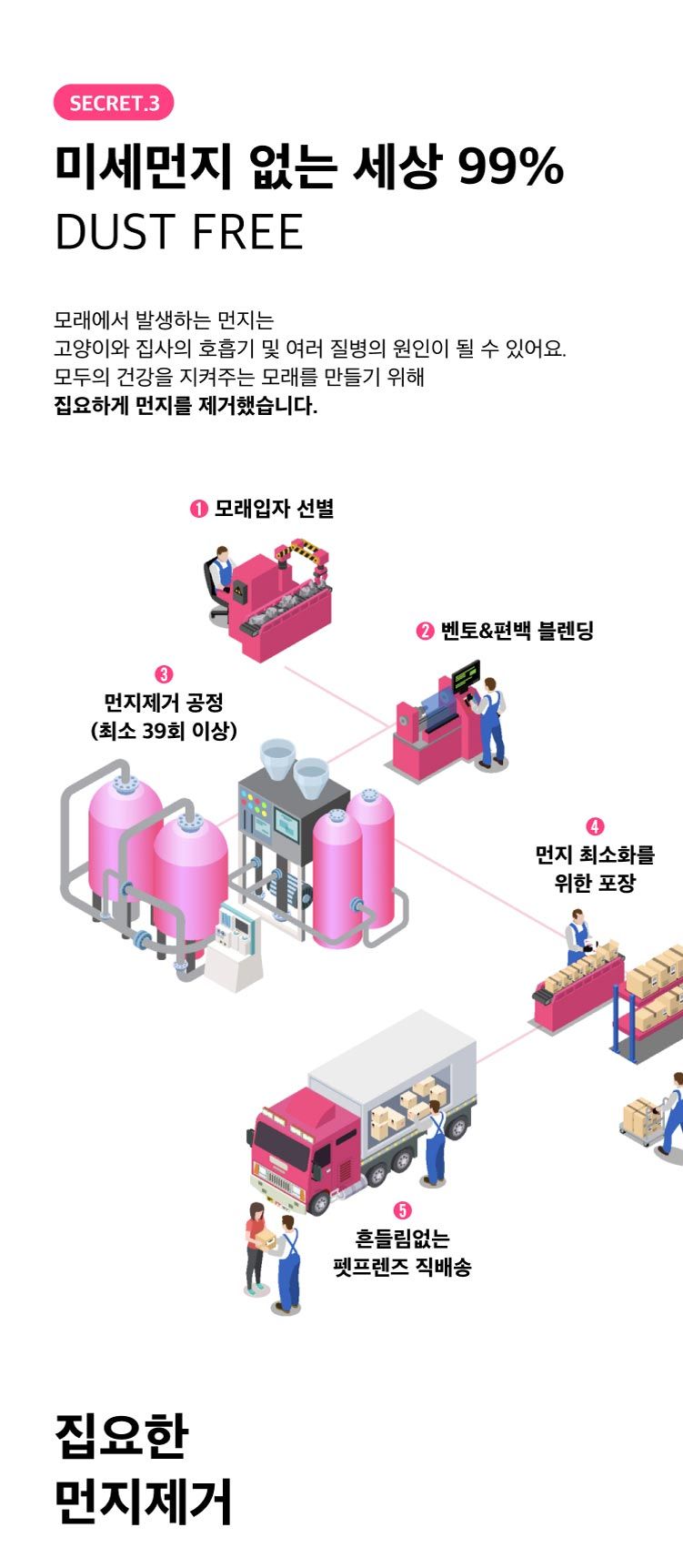 브랜드P 편백블렌딩 벤토모래 6kg 7번째
