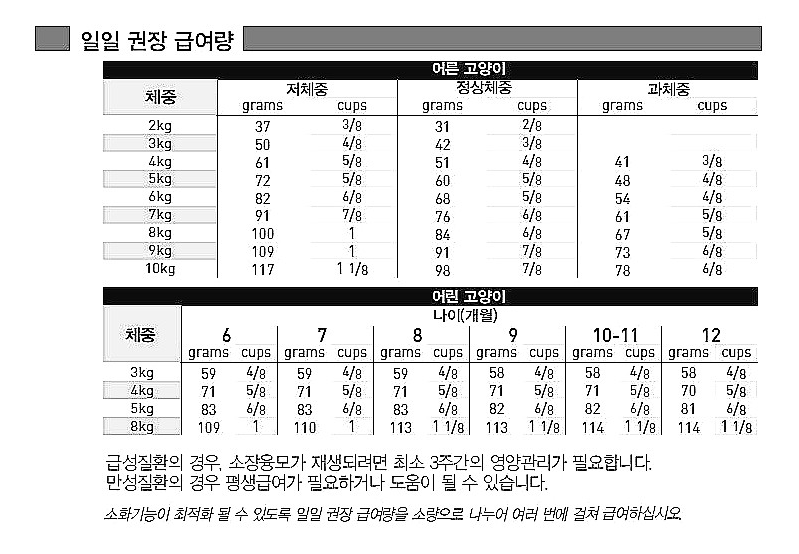 [무료배송] 로얄캐닌 캣 가스트로 인테스티널 2kg  2번째