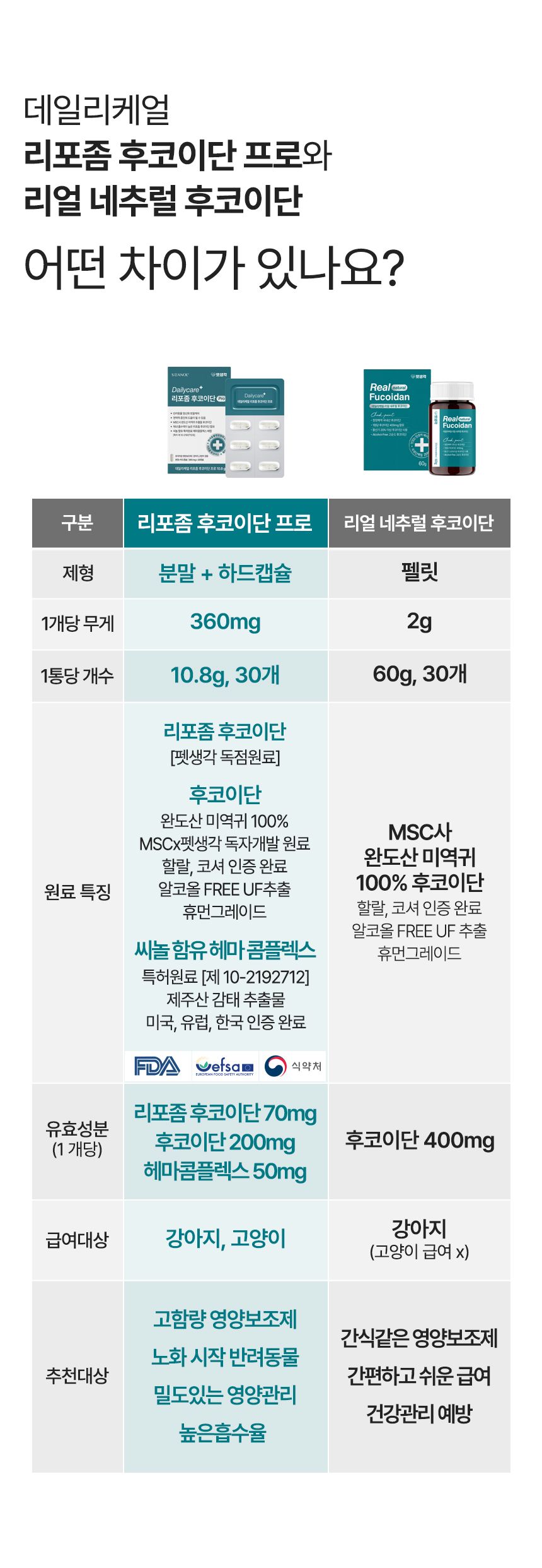 [NEW신상]펫생각 데일리케얼 후코이단 PRO 영양제 30캡슐 5번째