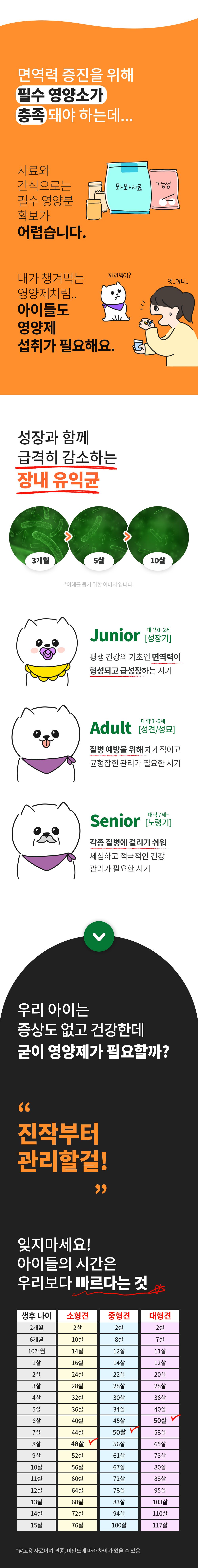 [무료배송] 파파메디 메디락토 유산균 영양제 면역력 2g*30p 7번째
