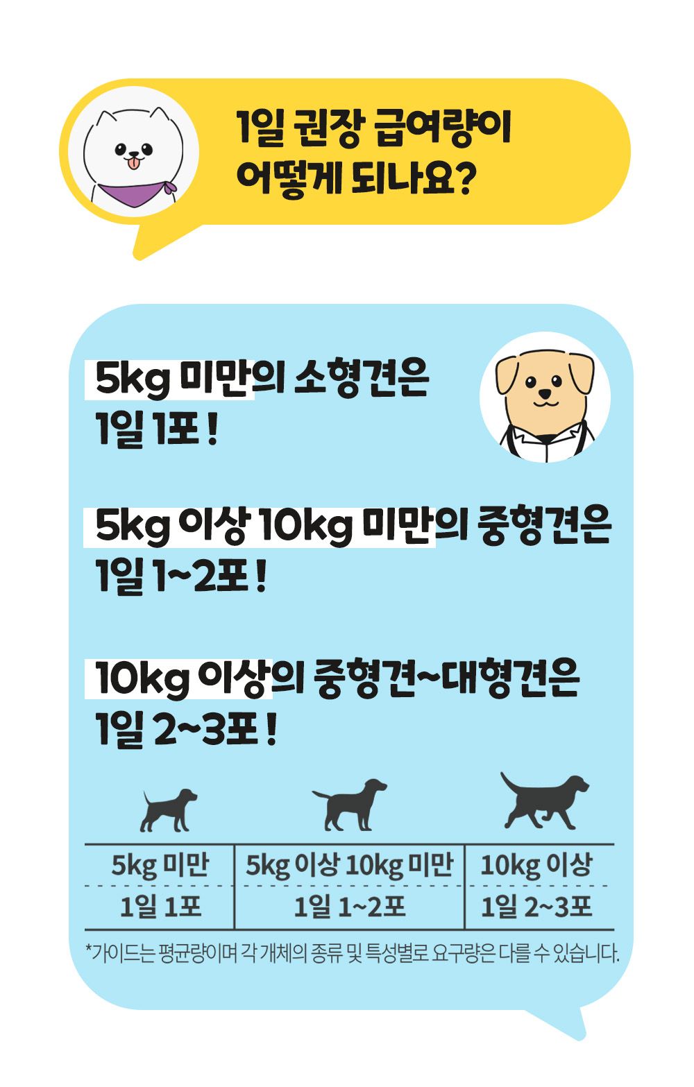 [무료배송] 파파메디 메디락토 유산균 영양제 면역력 2g*30p 14번째