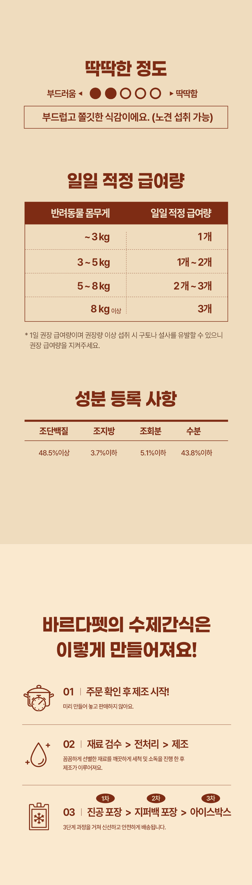 [무료배송][2개] 바르다펫 국내산 무항생제 오리안심육포 40g 7번째