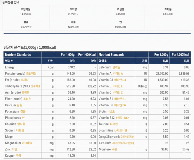 [무료배송] 닥터힐메딕스 레날 D/R 1.5kg 1번째