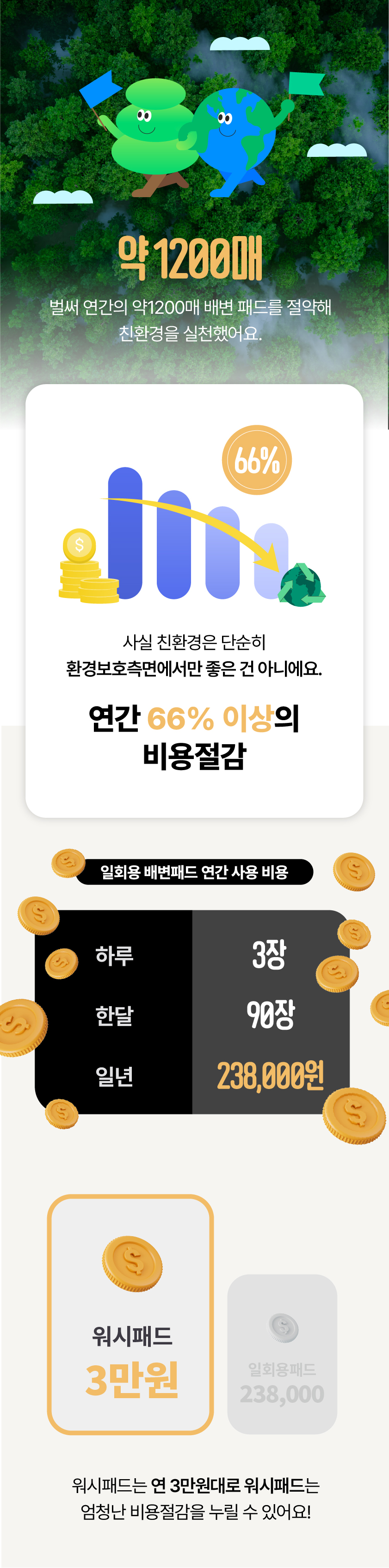 [NEW신상][무료배송] 포레그즈 독 빨아쓰는 배변패드 워시패드 (소형/중형/대형) 74번째